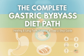 The Complete Gastric Bypass Diet Path